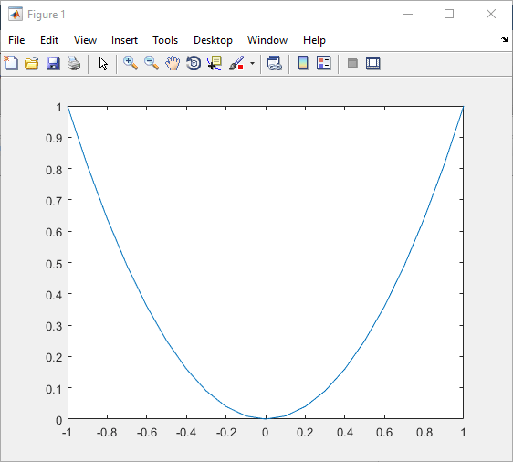 مشاهده پیش نمایش (Preview) شکل (Figure)، برای پرینت (Print) گرفتن از شکل، با دستور printpreview ، در متلب (MATLAB)