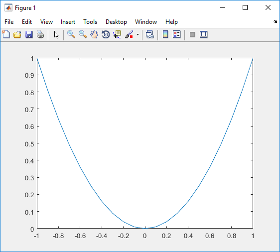 ذخیره (Save) کردن یک شکل (Figure) یا بلوک دیاگرام سیمولینک (Simulink Block Diagram)، به صورت یک فایل (فایل عکس) با فرمت (Format) مشخص، با دستور saveas ، در متلب (MATLAB)
