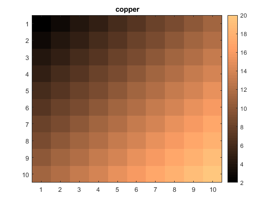 فهرست طرح های رنگ آمیزی (Colormap) از پیش تعریف شده، در متلب (MATLAB)