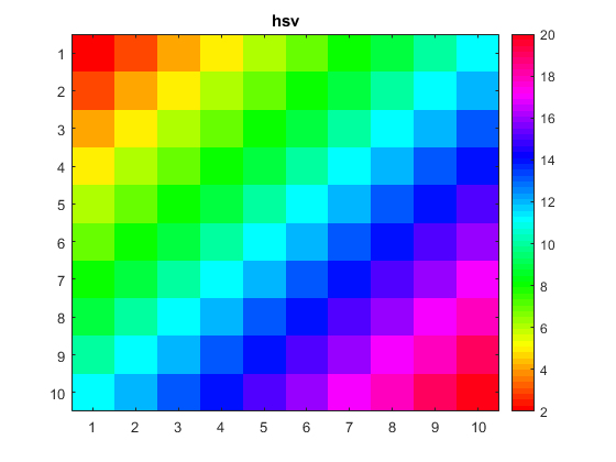 فهرست طرح های رنگ آمیزی (Colormap) از پیش تعریف شده، در متلب (MATLAB)