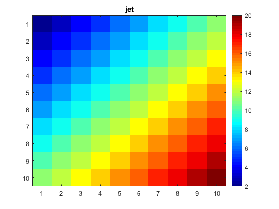 فهرست طرح های رنگ آمیزی (Colormap) از پیش تعریف شده، در متلب (MATLAB)