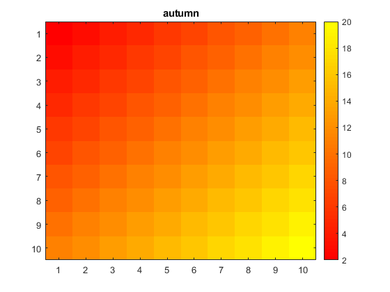 فهرست طرح های رنگ آمیزی (Colormap) از پیش تعریف شده، در متلب (MATLAB)
