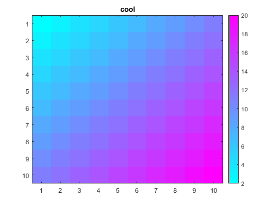 فهرست طرح های رنگ آمیزی (Colormap) از پیش تعریف شده، در متلب (MATLAB)