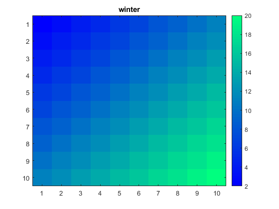 فهرست طرح های رنگ آمیزی (Colormap) از پیش تعریف شده، در متلب (MATLAB)