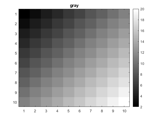 فهرست طرح های رنگ آمیزی (Colormap) از پیش تعریف شده، در متلب (MATLAB)