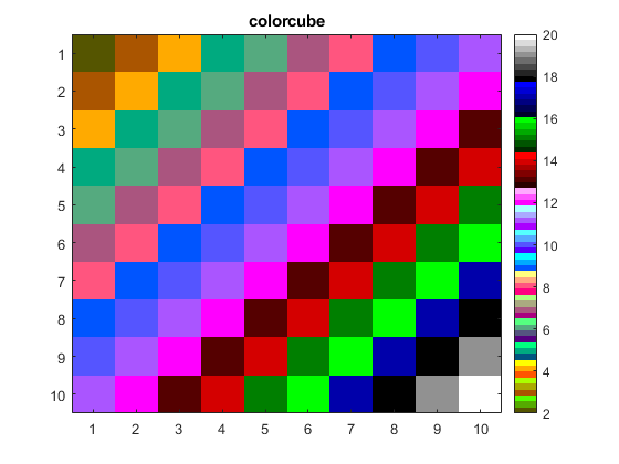 فهرست طرح های رنگ آمیزی (Colormap) از پیش تعریف شده، در متلب (MATLAB)