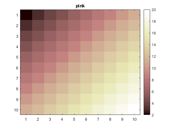 فهرست طرح های رنگ آمیزی (Colormap) از پیش تعریف شده، در متلب (MATLAB)
