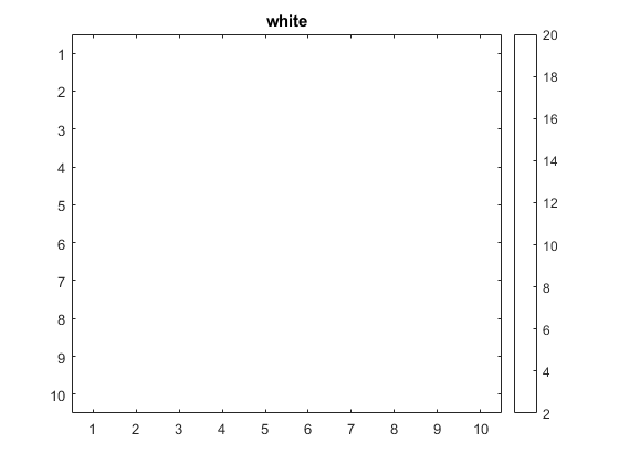 فهرست طرح های رنگ آمیزی (Colormap) از پیش تعریف شده، در متلب (MATLAB)