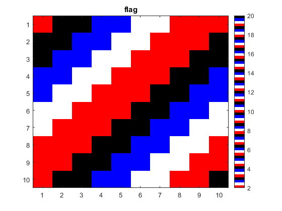 فهرست طرح های رنگ آمیزی (Colormap) از پیش تعریف شده، در متلب (MATLAB)