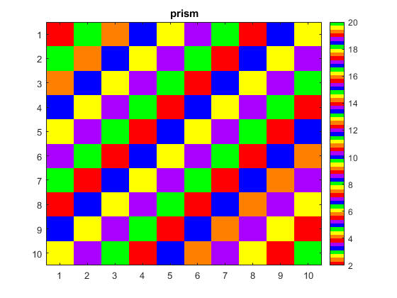 فهرست طرح های رنگ آمیزی (Colormap) از پیش تعریف شده، در متلب (MATLAB)