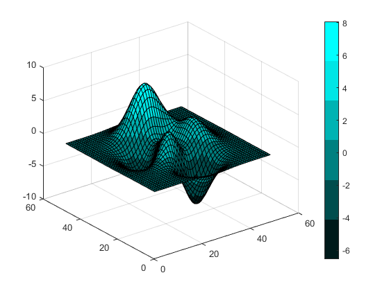 تعریف یک  طرح رنگ آمیزی (Colormap) جدید، در متلب (MATLAB)