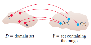 برد (Range) تابع (Function)، در ریاضیات (Mathematics)