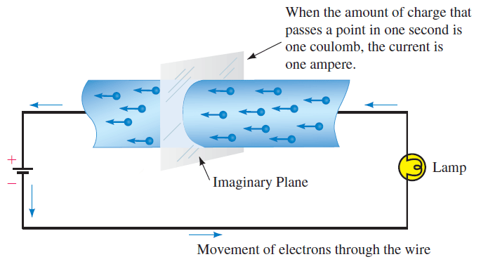 جریان (Current)، در مدارهای الکتریکی (Electrical Circuit)