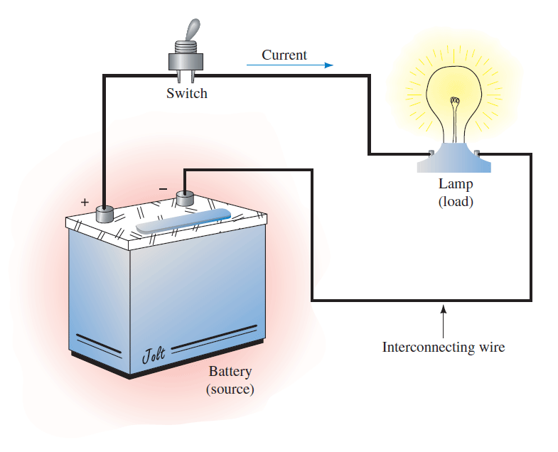 نمودار تصویری (Pictorial Diagram) یک مدار (Circuit)، در مدارهای الکتریکی (Electrical Circuit)