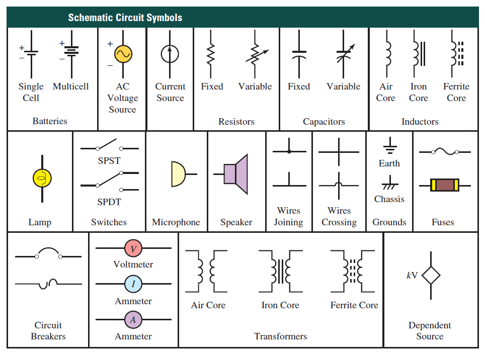 نمودار طرح واره (Schematic Diagram) یک مدار (Circuit)، در مدارهای الکتریکی (Electrical Circuit)