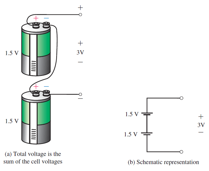 بستن باتری ها (Battery) به صورت سری (Series) یا موازی (Parallel)، برای افزایش ولتاژ (Voltage) یا جریان (Current)، در مدارهای الکتریکی (Electrical Circuit)