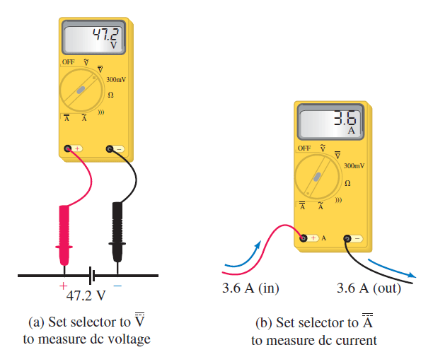 پایانه های (Terminal) مولتی متر (Multimeter)، در مدارهای الکتریکی (Electrical Circuit)
