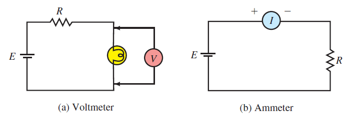 نمادهای (Symbol) ولت سنج (ولت متر - Voltmeter) و آمپرسنج (آمپرمتر - Ammeter) (یا مولتی متری (Multimeter) که برای اندازه گیری ولتاژ (Voltage) یا جریان (Current) به کار رود)، در مدارهای الکتریکی (Electrical Circuit)