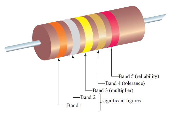 تشخیص مقدار مقاومت (Resistance) و تحمل (Tolerance) در مقاومت ها (Resistor)، با نوارهای رنگی (Colored Band) موجود بر روی آنها، در مدارهای الکتریکی (Electrical Circuit)