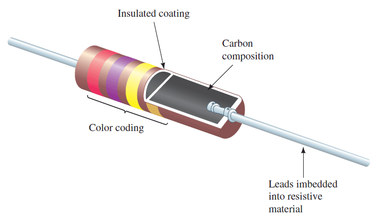 مقاومت های ثابت (Fixed Resistor)، در مدارهای الکتریکی (Electrical Circuit)