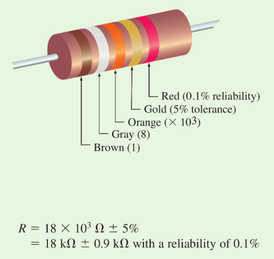تشخیص مقدار مقاومت (Resistance) و تحمل (Tolerance) در مقاومت ها (Resistor)، با نوارهای رنگی (Colored Band) موجود بر روی آنها، در مدارهای الکتریکی (Electrical Circuit)