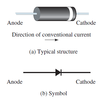 دیود (Diode)، در مدارهای الکتریکی (Electrical Circuit)