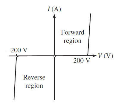 وریستور (Varistor) (مقاومت وابسته به ولتاژ - Voltage Dependant Resistor)، در مدارهای الکتریکی (Electrical Circuit)