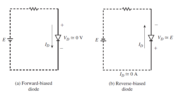 دیود (Diode)، در مدارهای الکتریکی (Electrical Circuit)