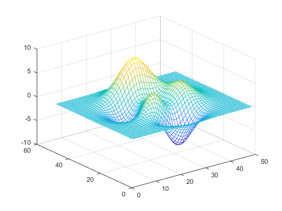 به دست آوردن رنگ های (Color) طرح رنگ آمیزی (Colormap) شکل فعلی، با دستور colormap ، در متلب (MATLAB)