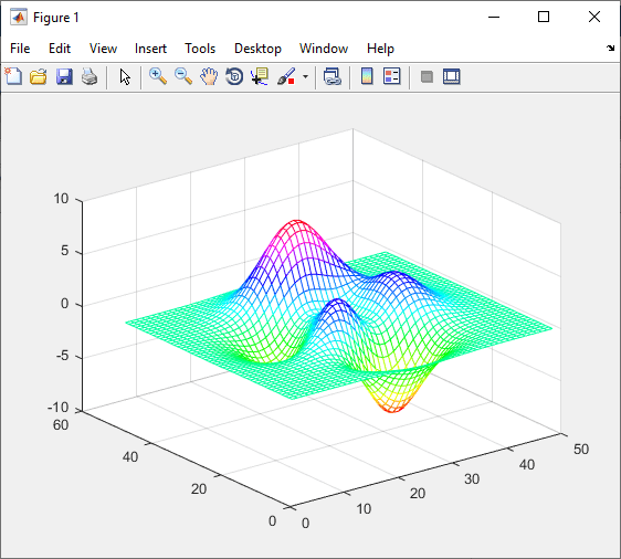 نمایش پنجره ویرایشگر طرح رنگ آمیزی (Colormap Editor) (ویرایشگری برای تغییر مشخصات طرح رنگ آمیزی (Colormap) و مشاهده همزمان تغییرات در شکل رسم شده)، با دستور colormapeditor ، در متلب (MATLAB)