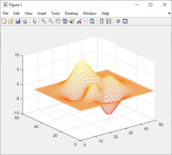 نمایش پنجره ویرایشگر طرح رنگ آمیزی (Colormap Editor) (ویرایشگری برای تغییر مشخصات طرح رنگ آمیزی (Colormap) و مشاهده همزمان تغییرات در شکل رسم شده)، با دستور colormapeditor ، در متلب (MATLAB)