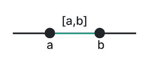 بازه های اعداد (Interval)