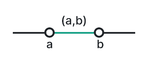 بازه های اعداد (Interval)