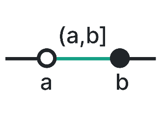 بازه های اعداد (Interval)