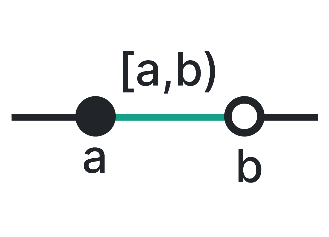 بازه های اعداد (Interval)
