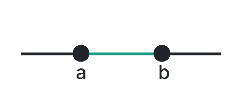 بازه های اعداد (Interval)